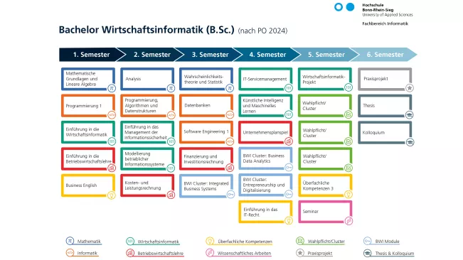2023_FBInf_Studienverlaufsplan_BWI_Mansfeld